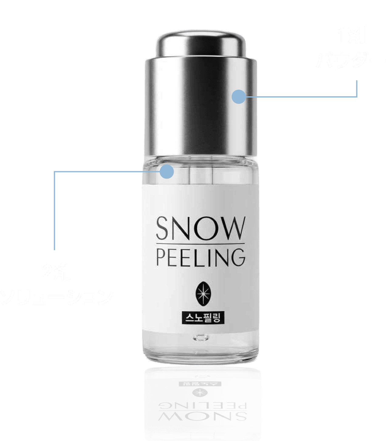 SNOW PEELING 1剤パウダー・2剤ソリューション